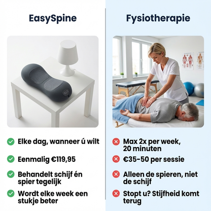 EasySpine - Triple Fusion Massager